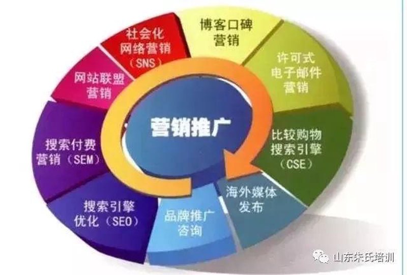Google推广新趋势：助力企业突破瓶颈