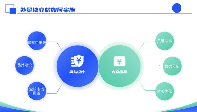 优化关键词，让搜索引擎为你唱响赞歌——揭秘谷歌SEO的秘密